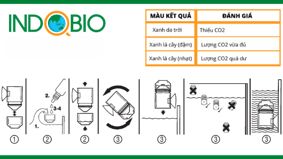 cách đo co2 trong nước với bộ test co2 trong nước thủy sinh, ao hồ của Sera